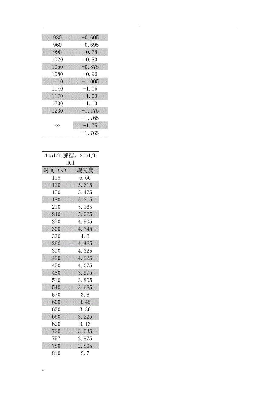实验7旋光物质化学反应反应动力学研究_第5页