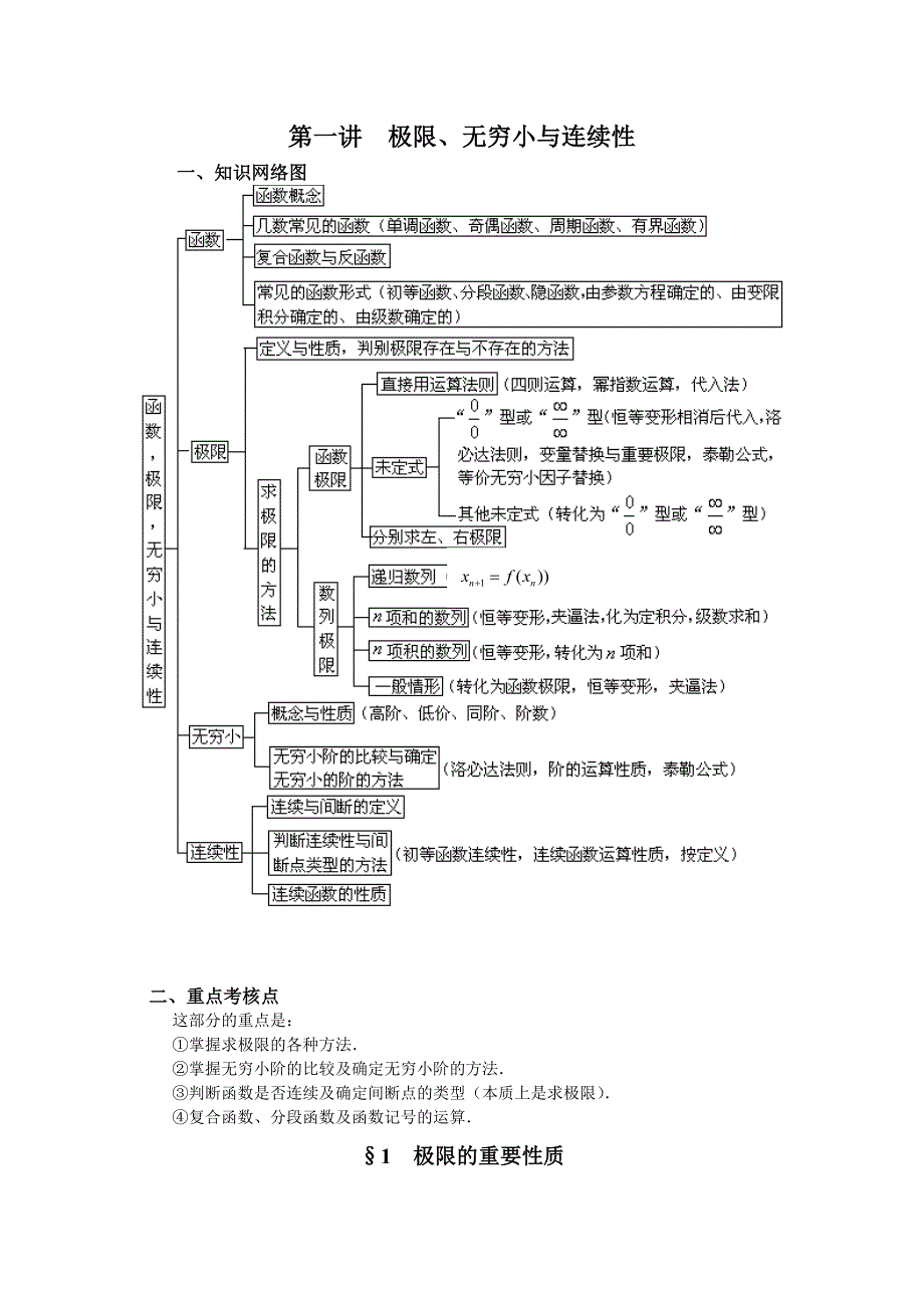 高数重点知识_第1页