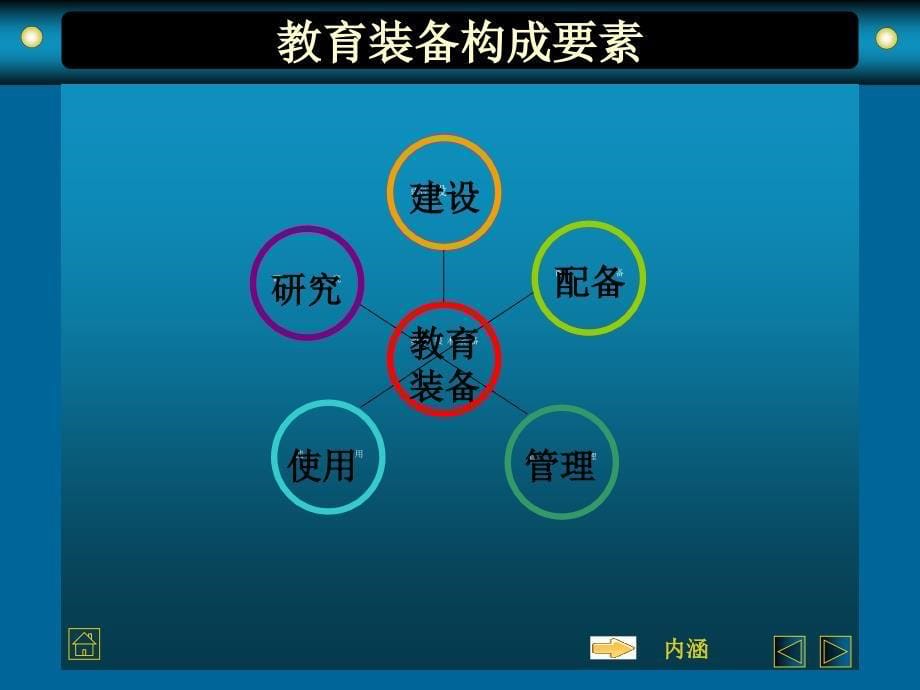 中小学教育技术装备建设与管理浅谈_第5页