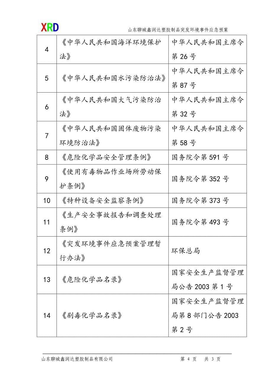 突发环境事件应急预案范例_第5页