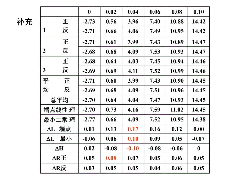 传感器习题答案_第2页