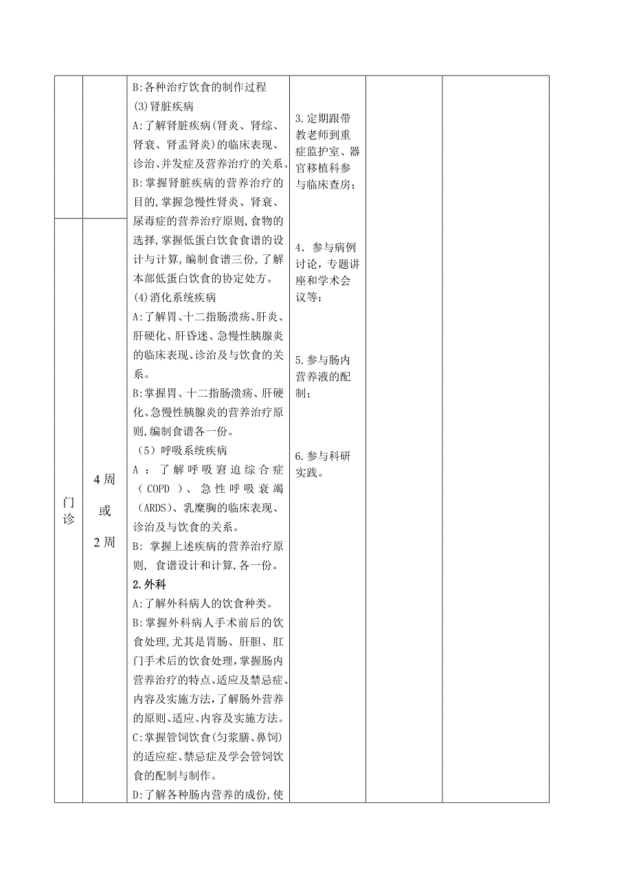 营养科进修生培训方案_第2页