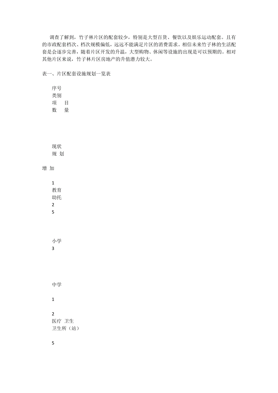 竹子林片区市场调研报告_第3页