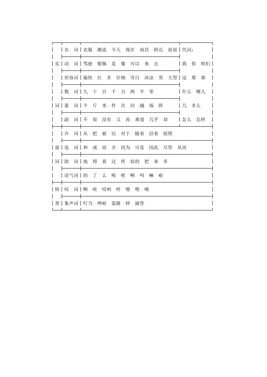 兼类词与同形同音词_第2页