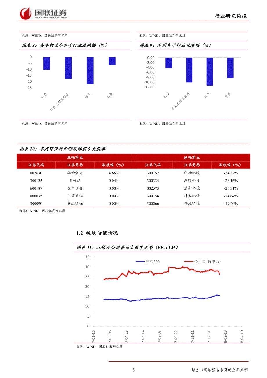 公用事业行业：全国环保工作会议召开，打好污染防治攻坚战_第5页