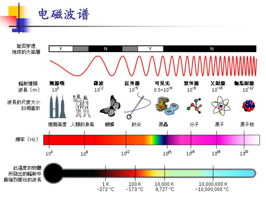 四川大学文化素质公选课 化学与现代生活 期末开卷考所用的 Lecture-4_Art and Jewelry_第3页