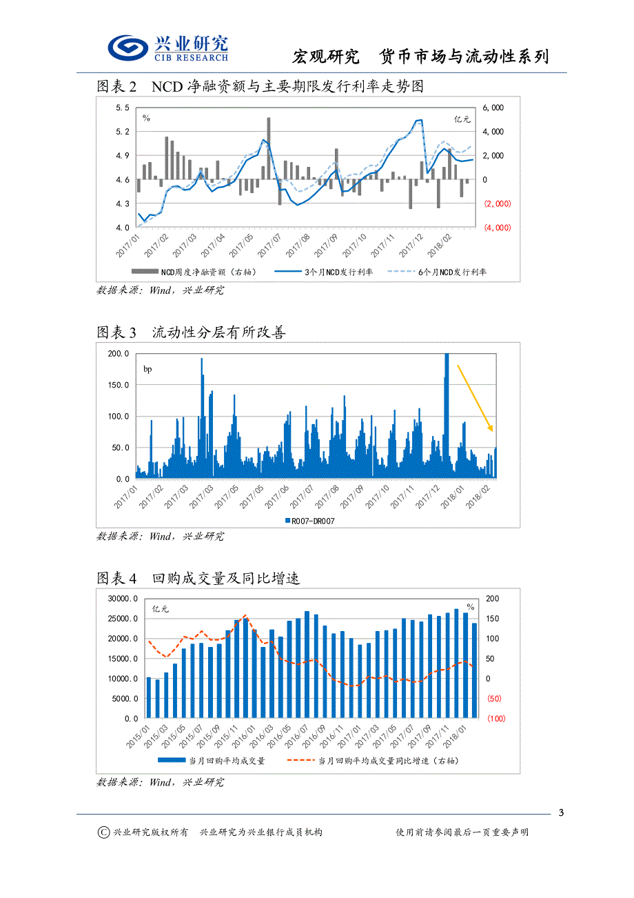 3月货币市场与流动性月报：甫下定力，何来转向？_第3页