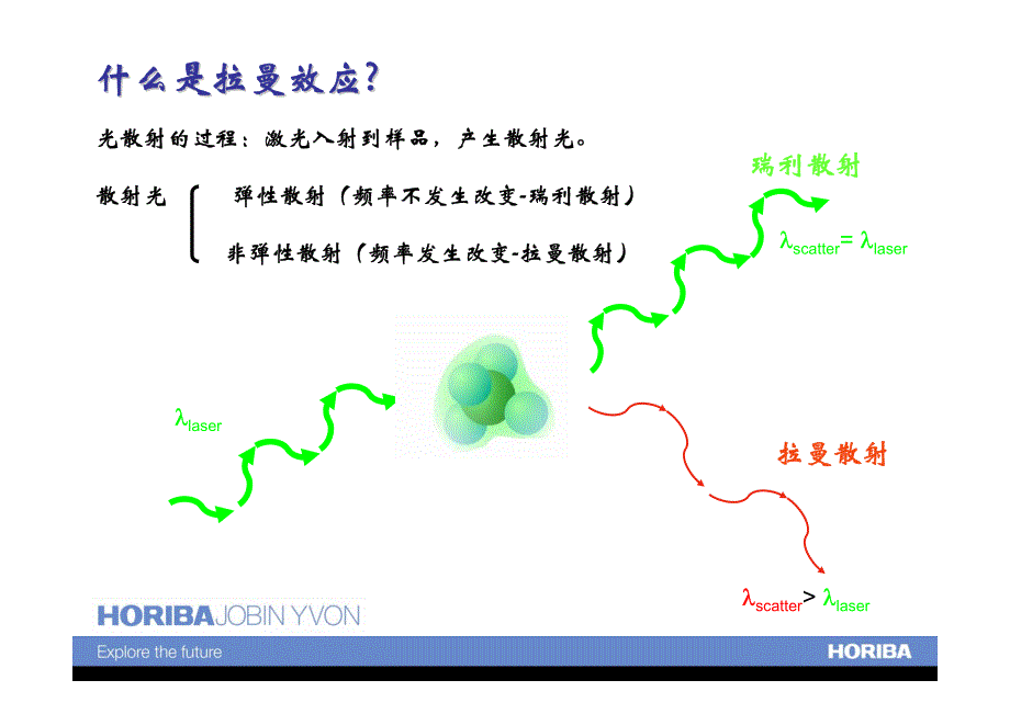 Raman 拉曼光谱原理及应用_第4页