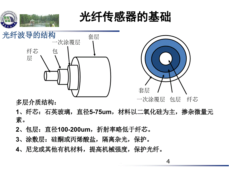 光纤传感技术及应用(录像公开课使用)_第4页