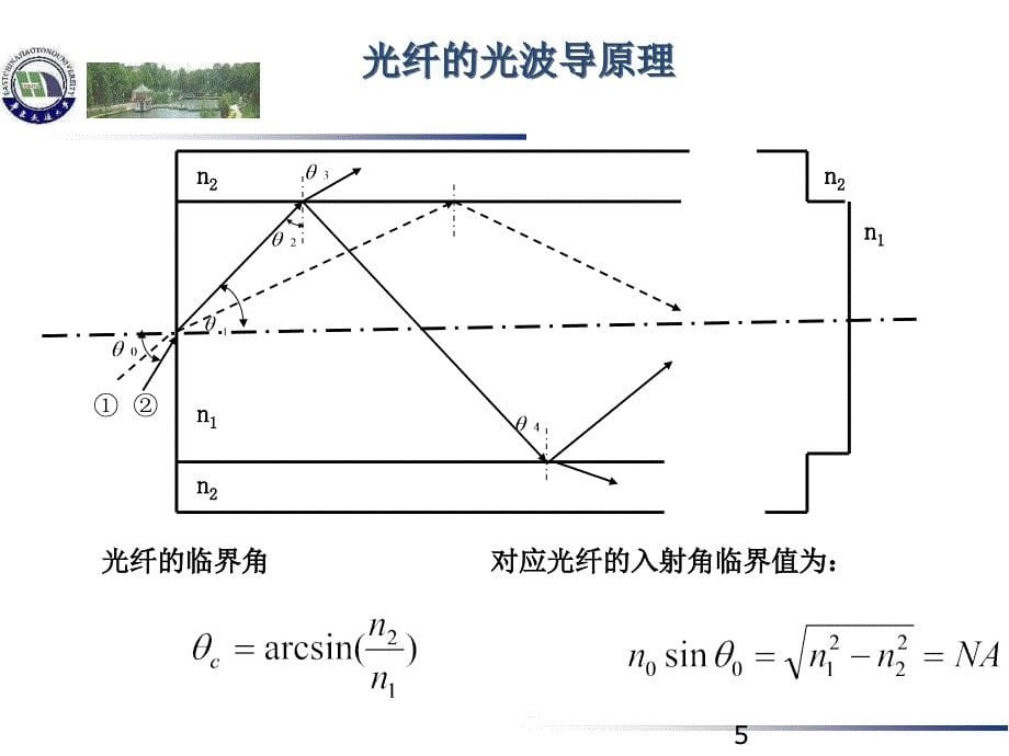 光纤传感技术及应用(录像公开课使用)_第5页