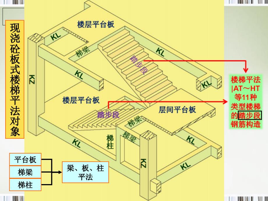 楼梯平法施工图识读_第2页