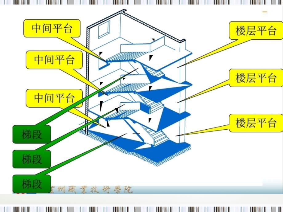 楼梯平法施工图识读_第3页