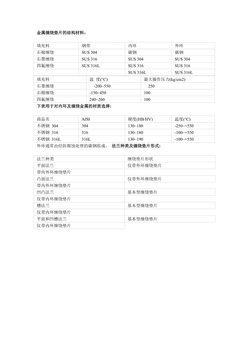 金属缠绕垫片的结构材料_第1页