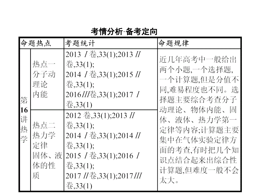 2018届高三物理(新课标)二轮复习专题整合高频突破(课件)：专题七 选修3-316_第2页