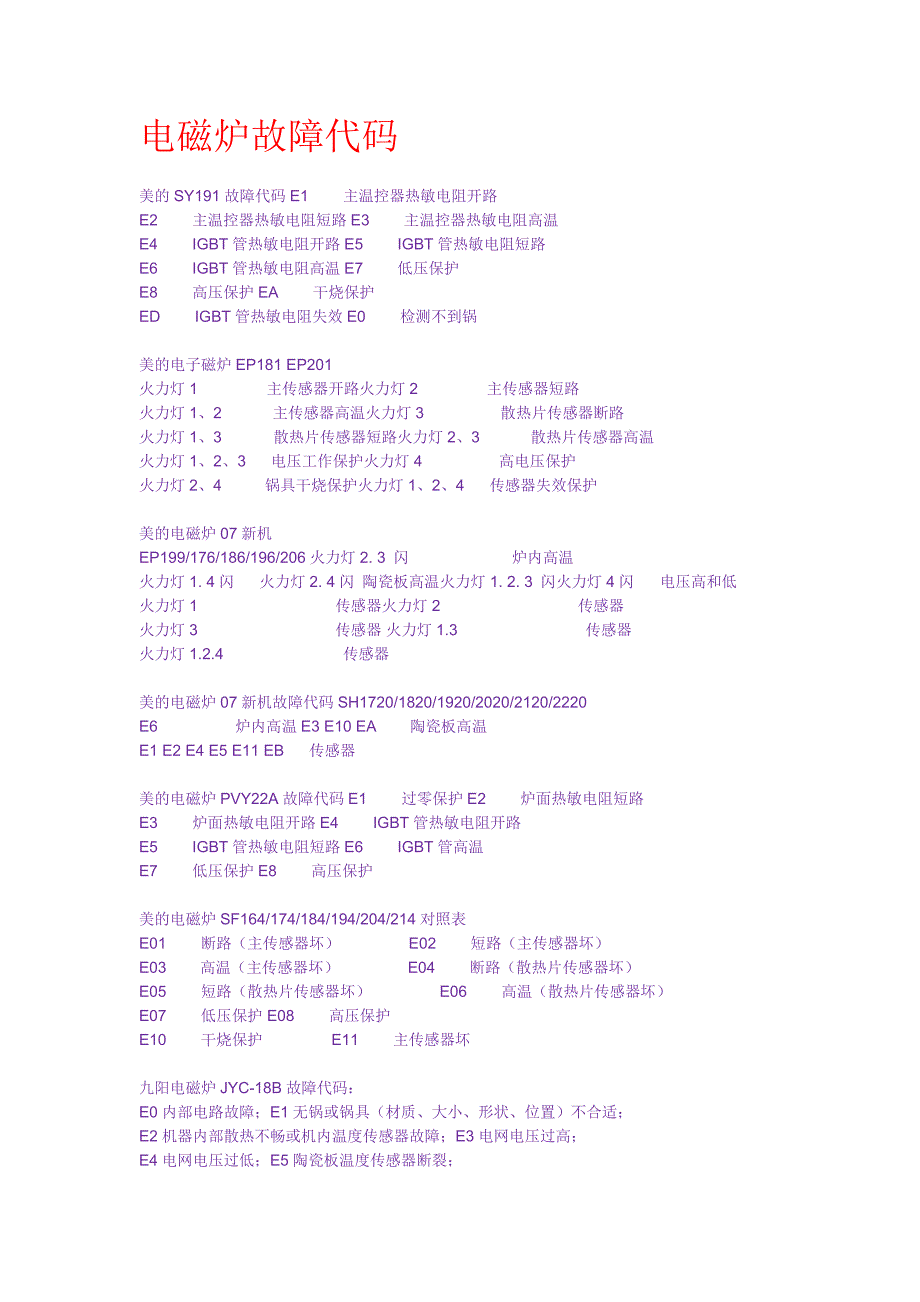 电磁灶的故障代码含义_第1页