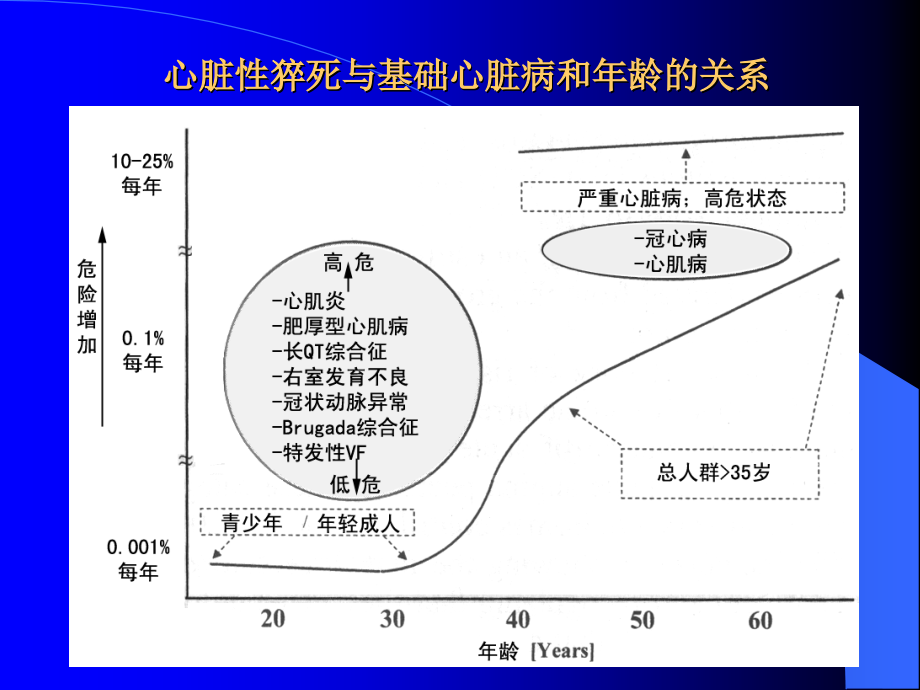 无创技术对心脏性猝死危险分层的评价_第4页