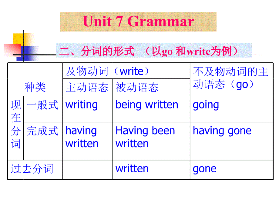 分词做定语、状语_第4页