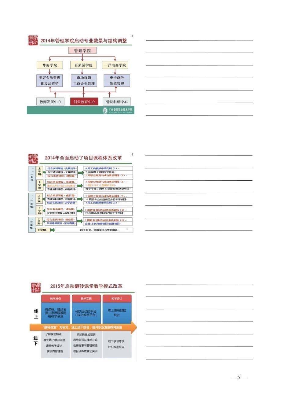 现代学徒制试点与专业和课程建设-课件_第5页