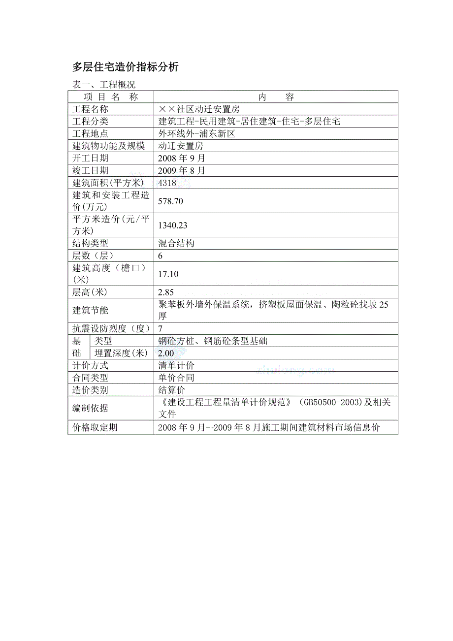 2011年上海6层住宅造价指标分析_第1页