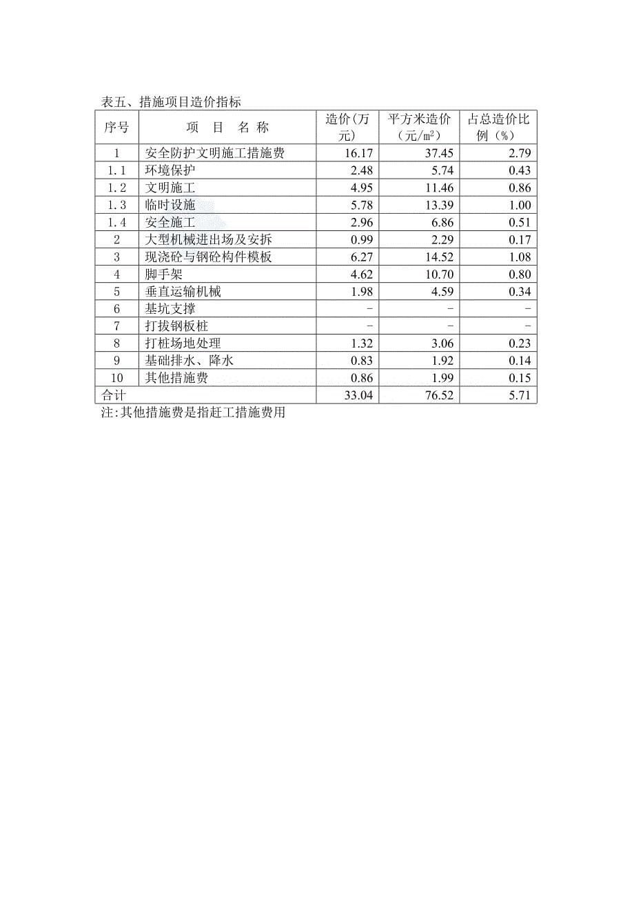 2011年上海6层住宅造价指标分析_第5页