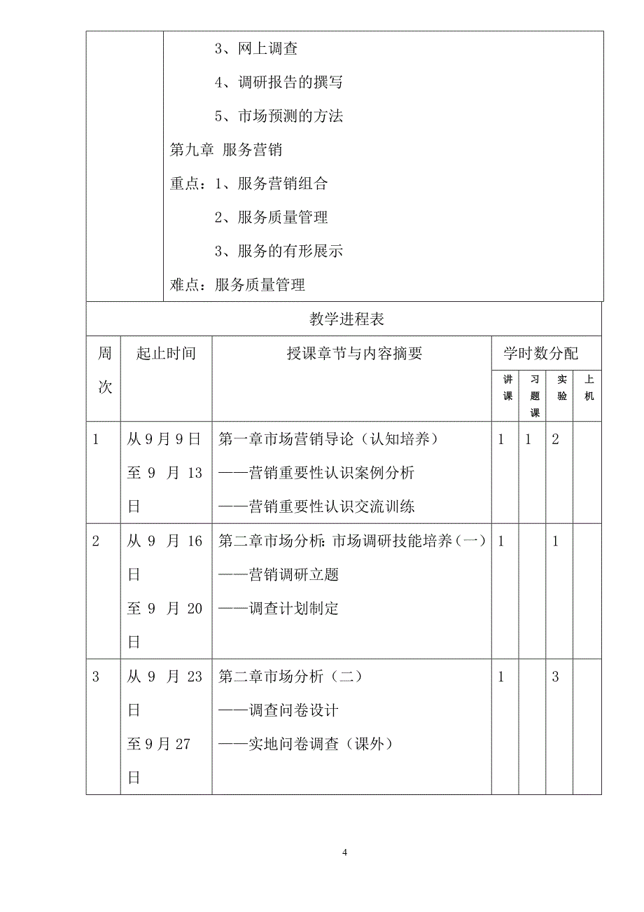 市场营销实务授课计划_第4页