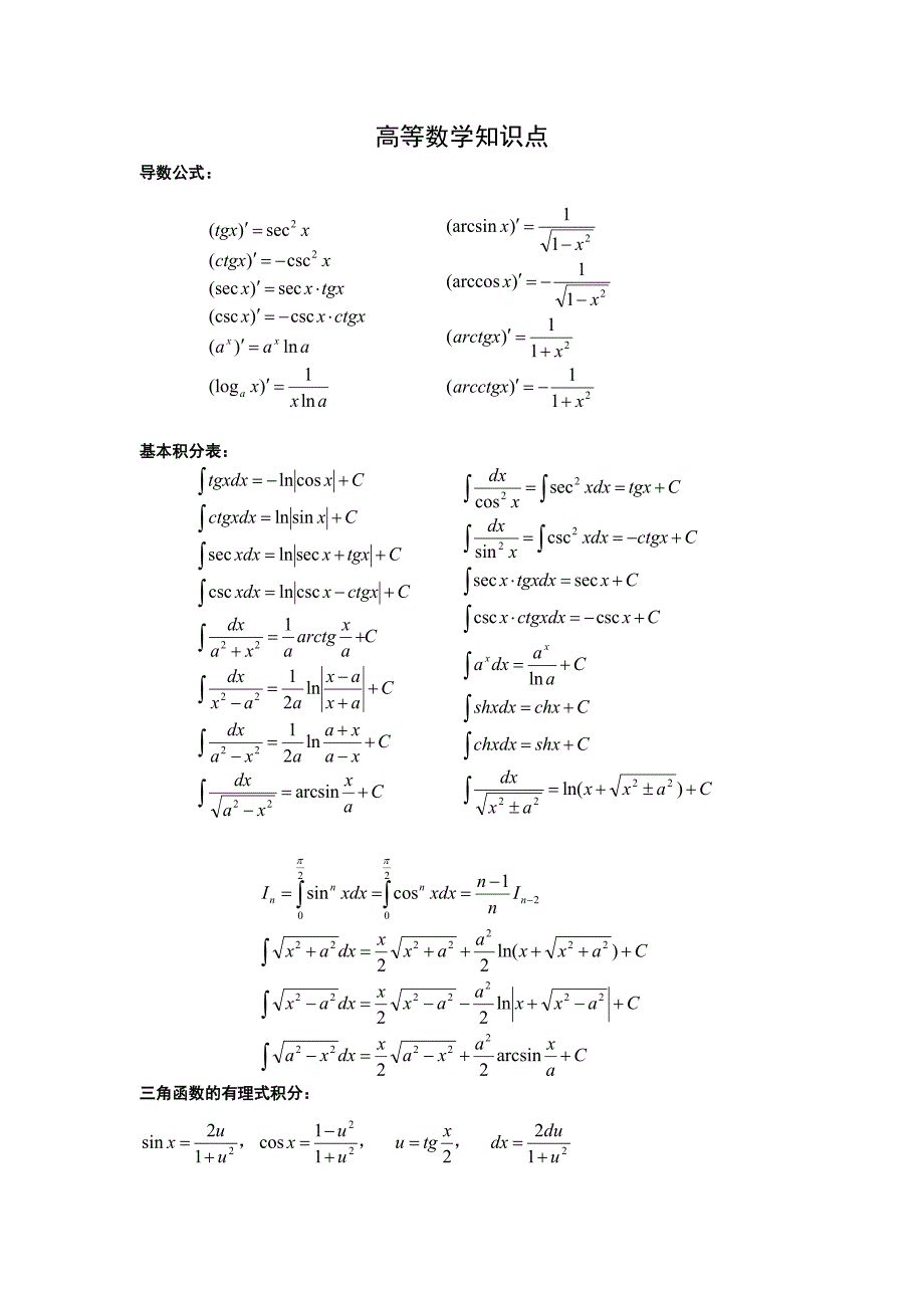 考研高等数学知识点总结_第1页