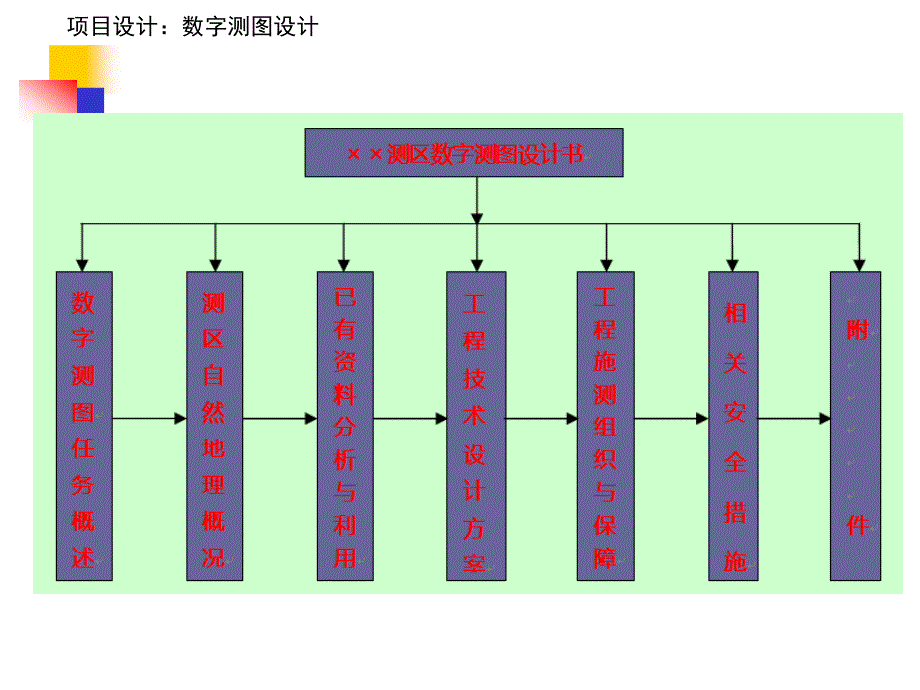 测绘项目设计：技术设计_第4页