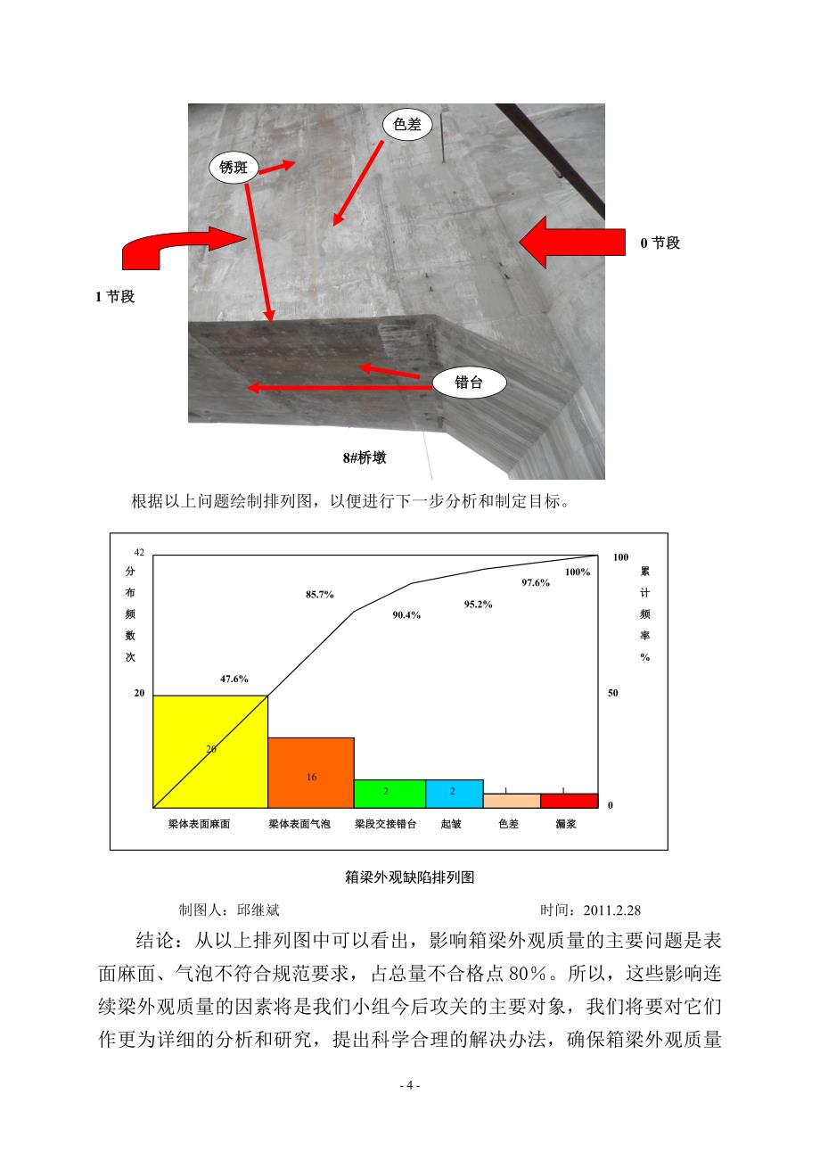 工艺工法qc提高桥梁工程连续刚构箱梁外观质量_第4页