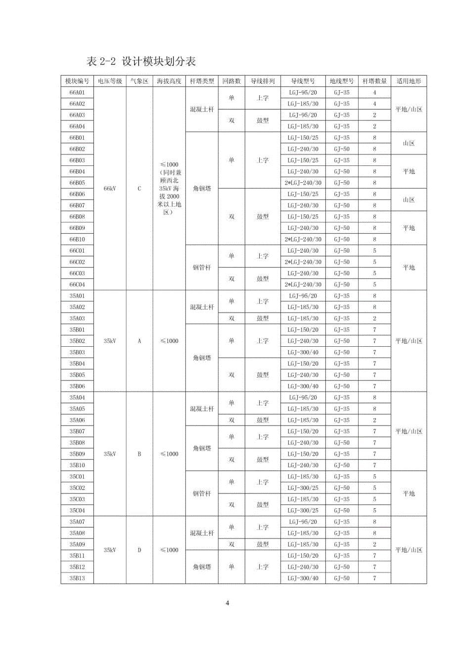 国家电网公司66KV和35KV输电线路典型设计技术导则_第5页