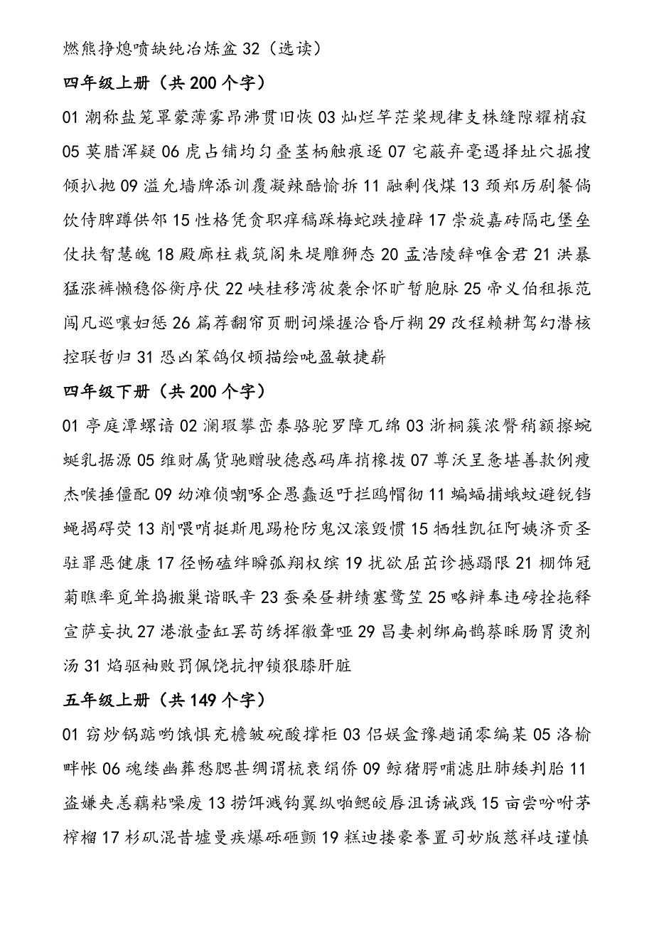 人教版一至六年级生字表(写字表、生字表二)_第4页