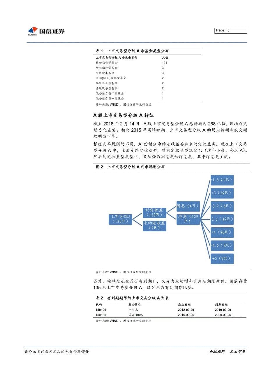 专题报告：分级A价格驱动因素解析_第5页