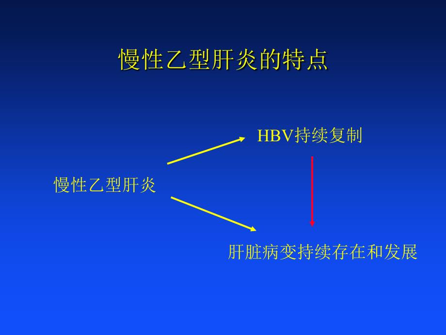 慢性乙型肝炎治疗的进展_第3页