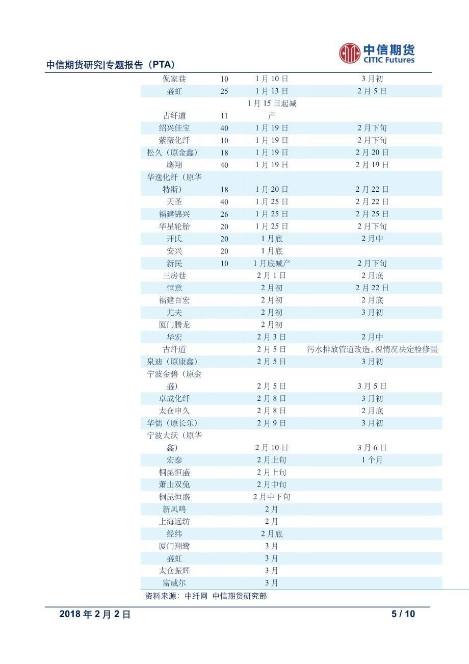 专题报告（PTA）：PTA短期存在回调压力，一季度谨慎看多_第5页