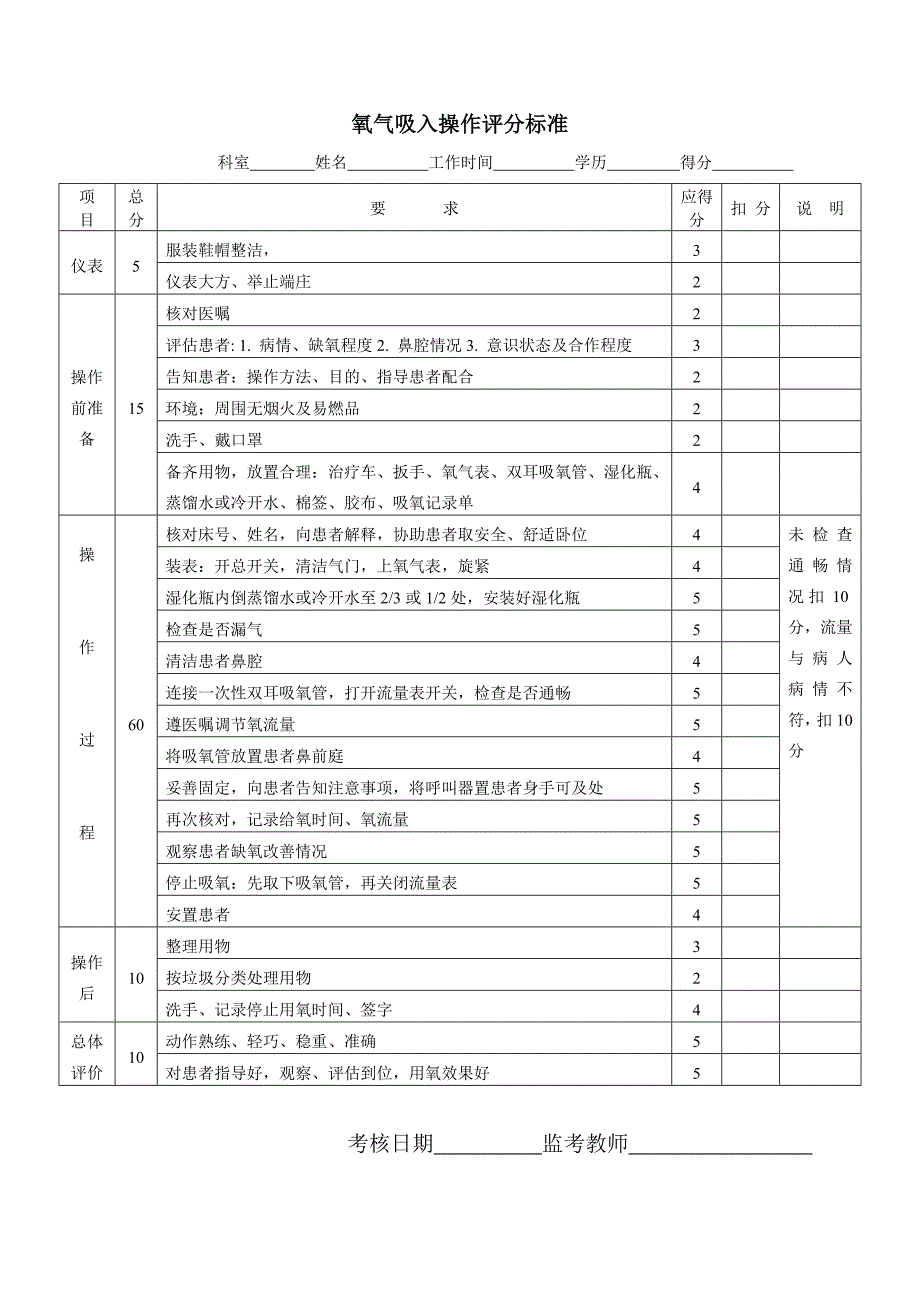 护理操作  氧气吸入09.12_第1页