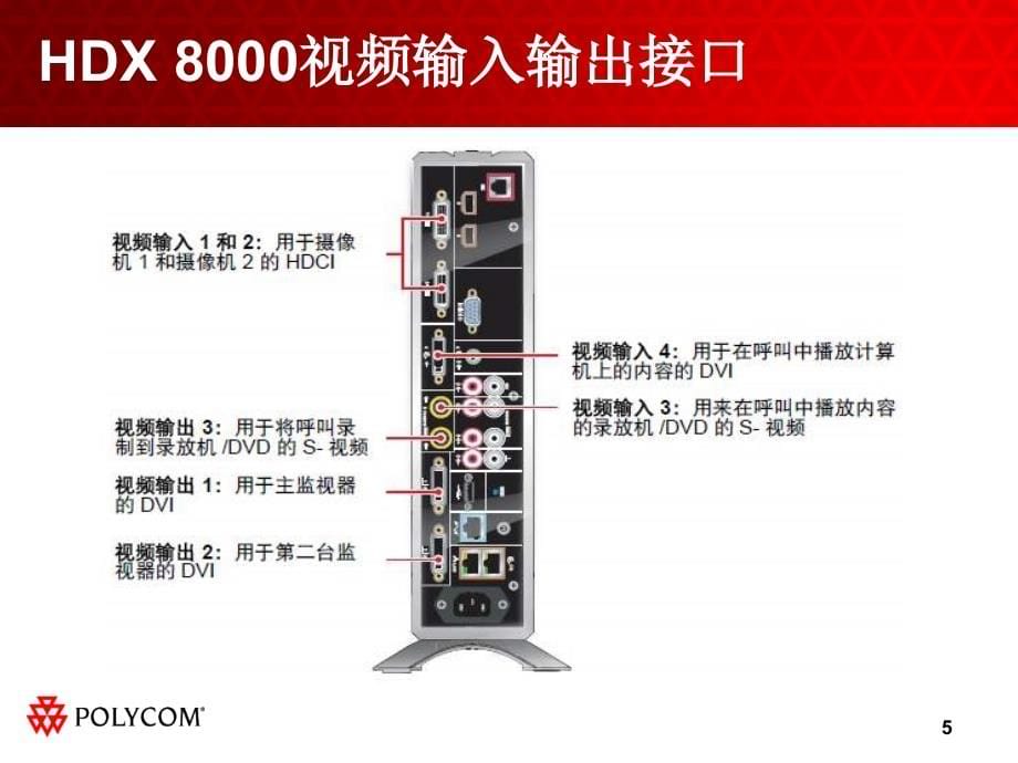 HDX8000终端配置培训_第5页