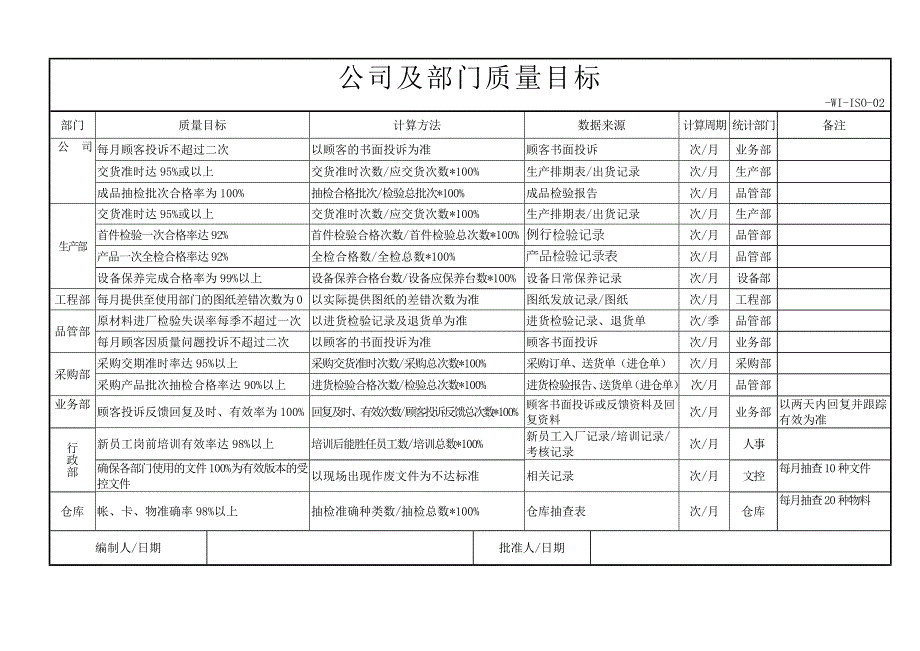 公司及部门质量目标_第1页