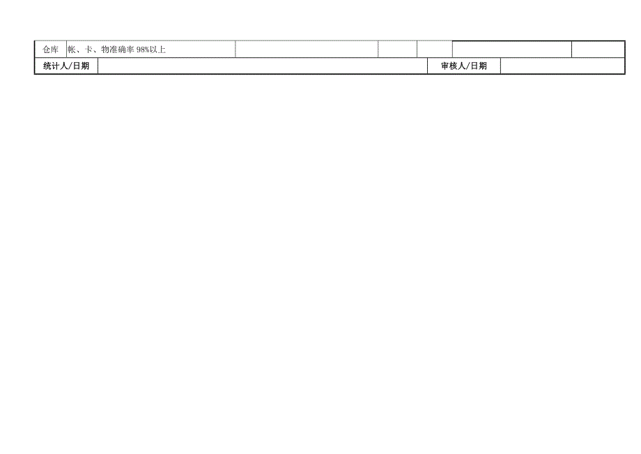 公司及部门质量目标_第3页