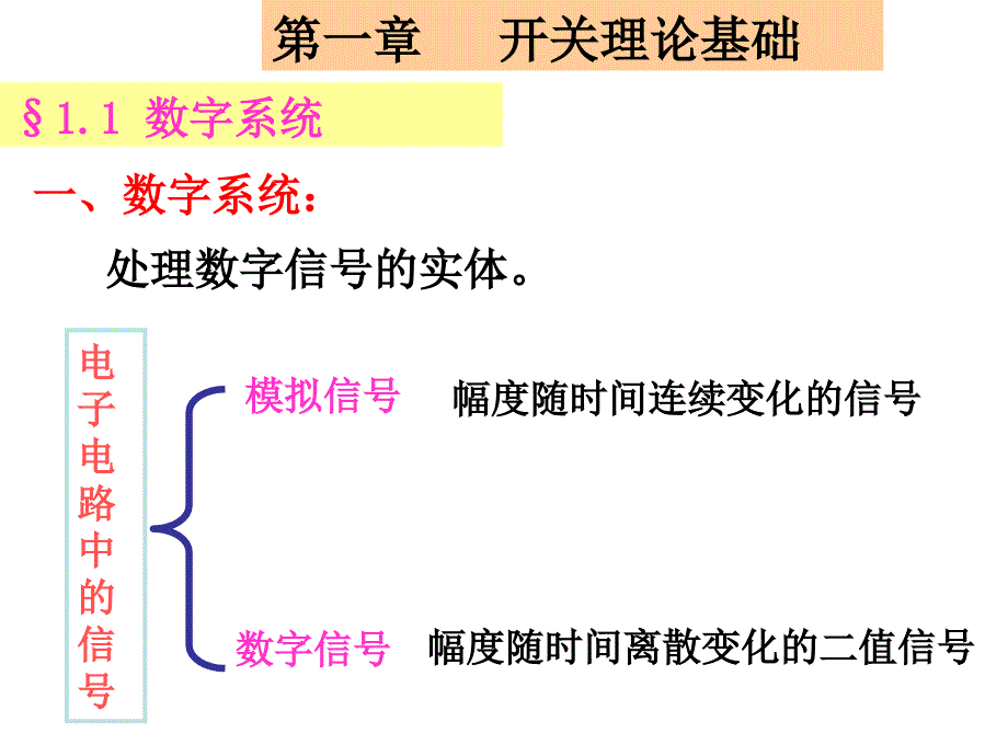 D1-1数字逻辑与数字系统课件_第3页