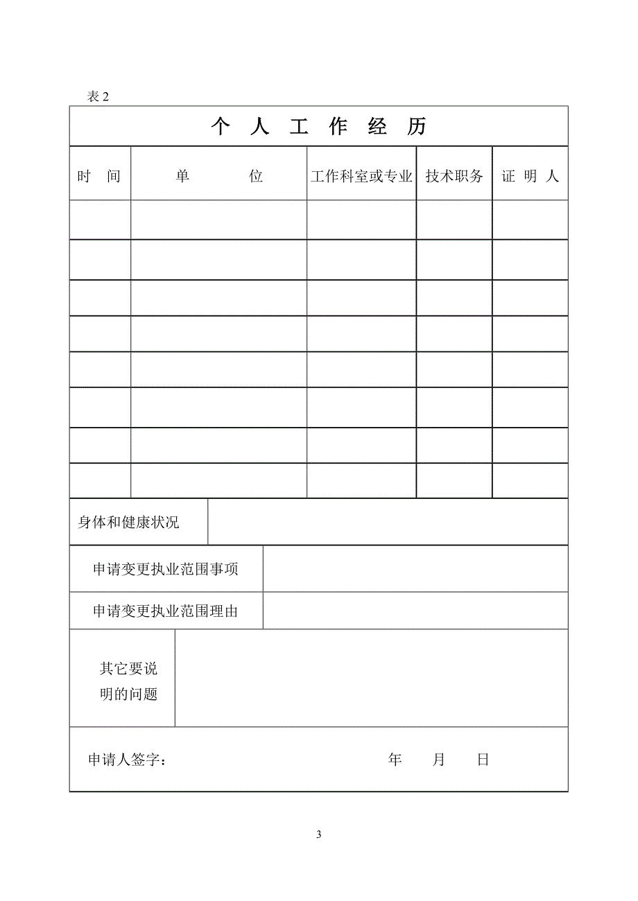 湖南省医师变更执业范围申请审核表_第4页