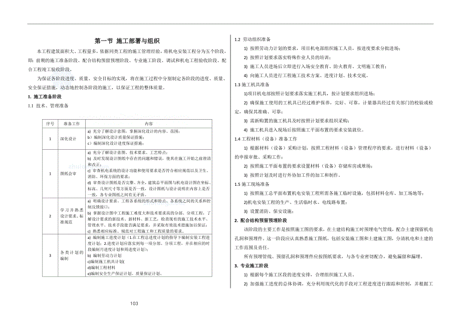 温州某广场机电安装施工方案_第2页