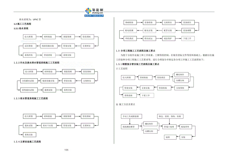 温州某广场机电安装施工方案_第4页