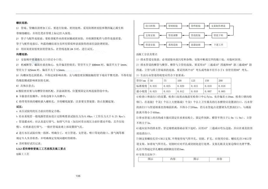 温州某广场机电安装施工方案_第5页