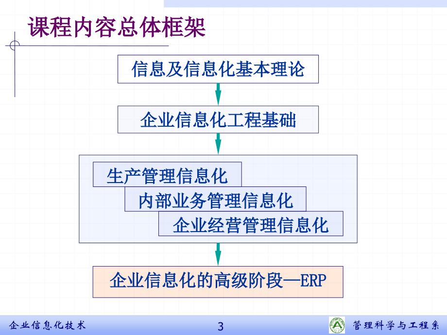 企业信息化(第一章)_第3页