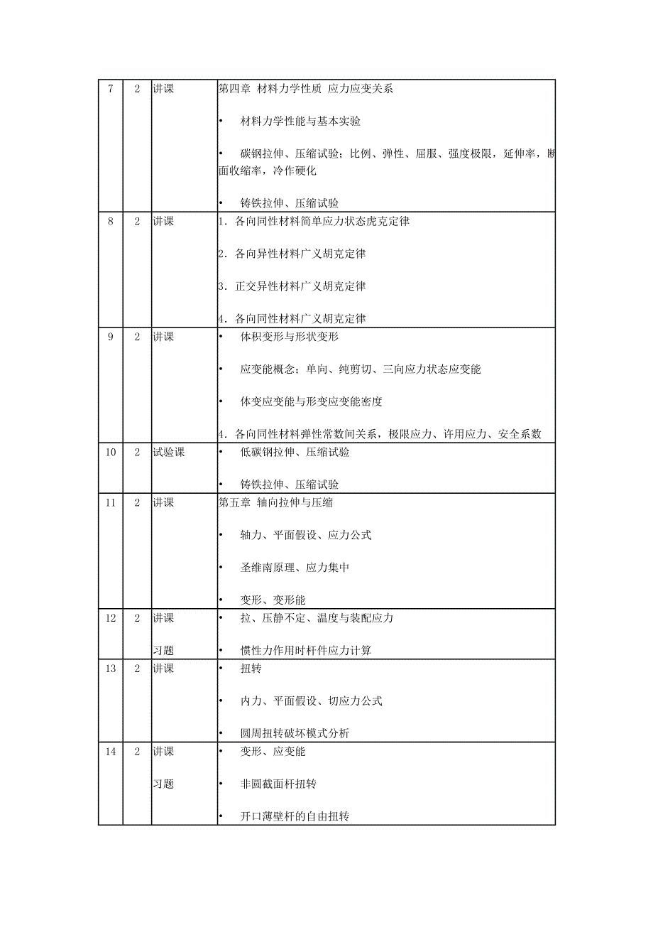 哈工大《材料力学 - I 》课程教学大纲_第4页