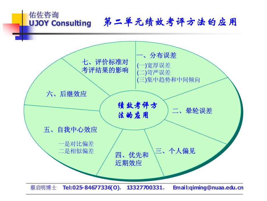 二级_第四章_绩效管理_第4页