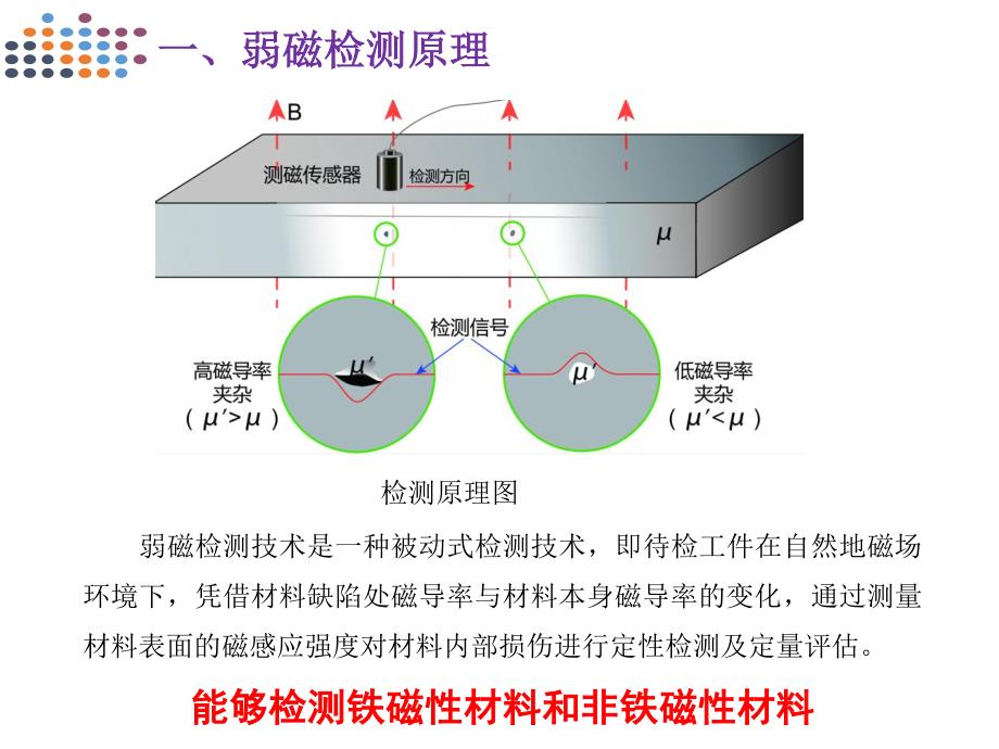 弱磁检测技术及应用-于润桥_第3页