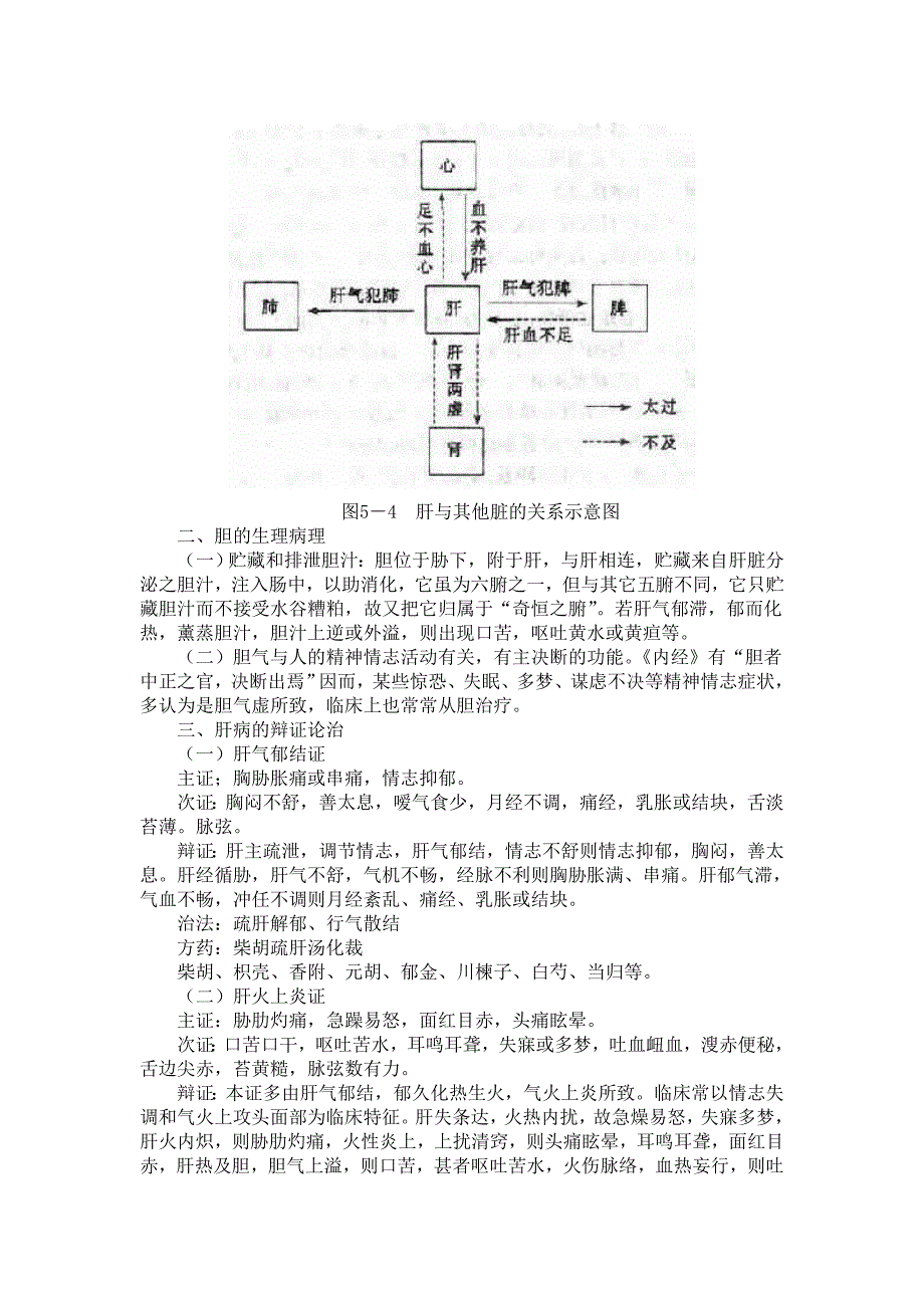 胆汁对于脂肪的消化和吸收具有重要意义_第4页