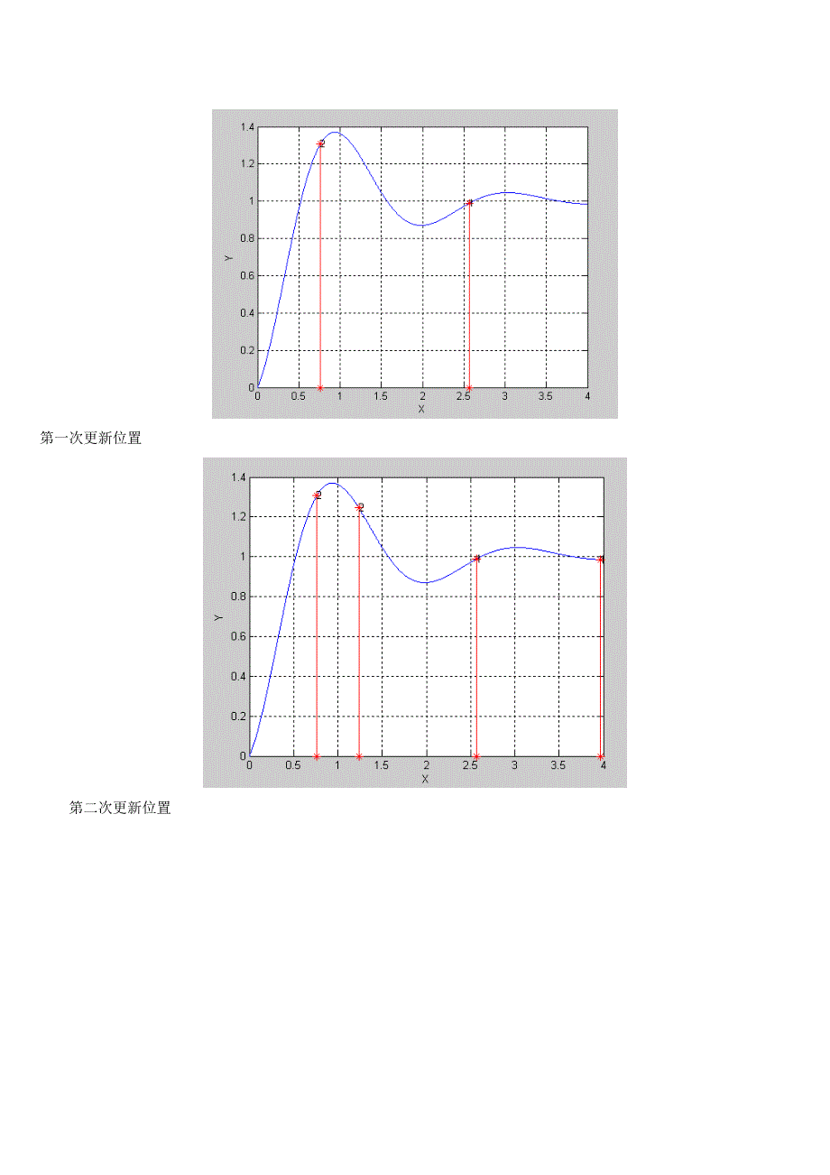 粒子群算法matlab代码 吐血推荐_第2页