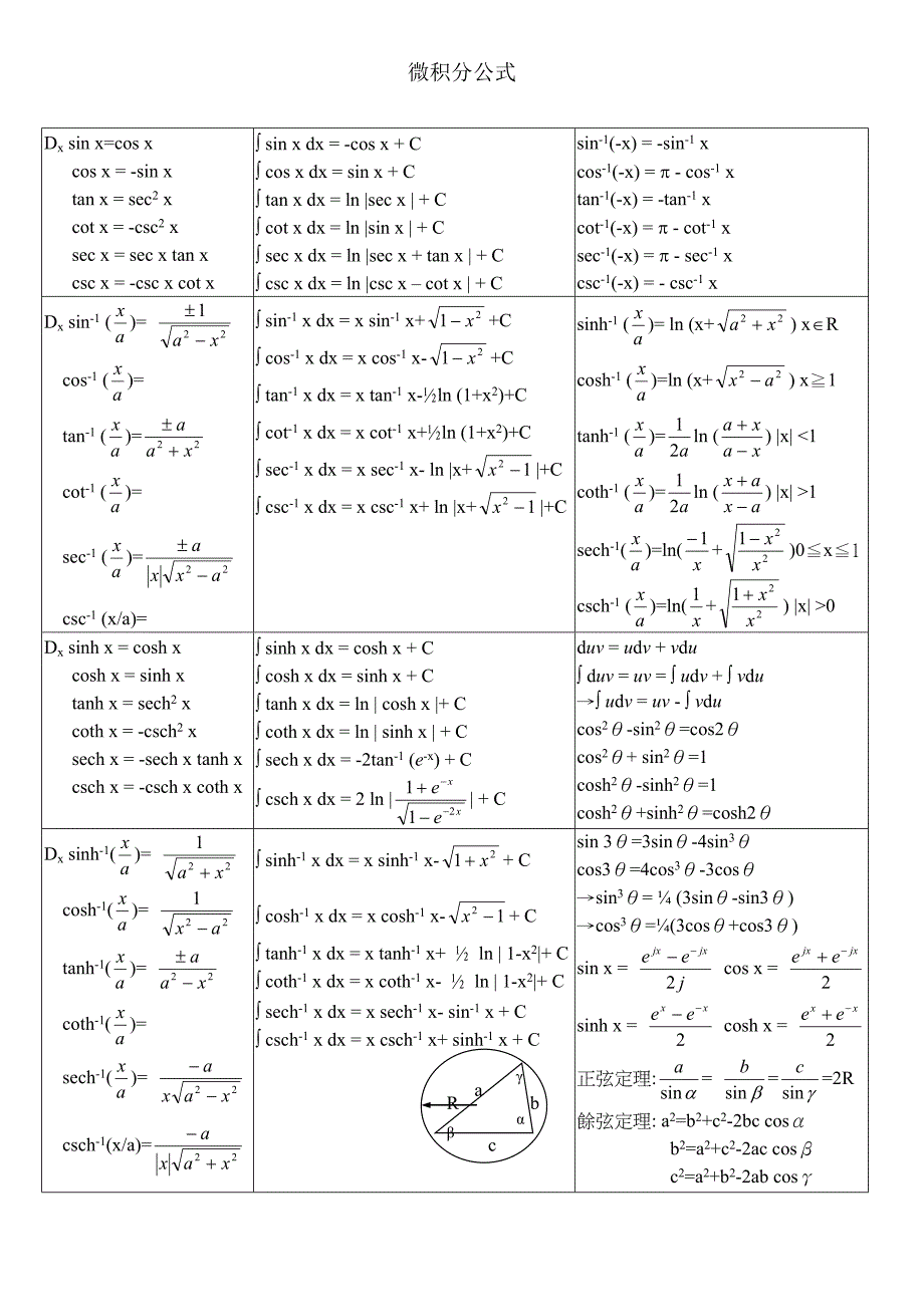 微积分公式大全5395147_第1页