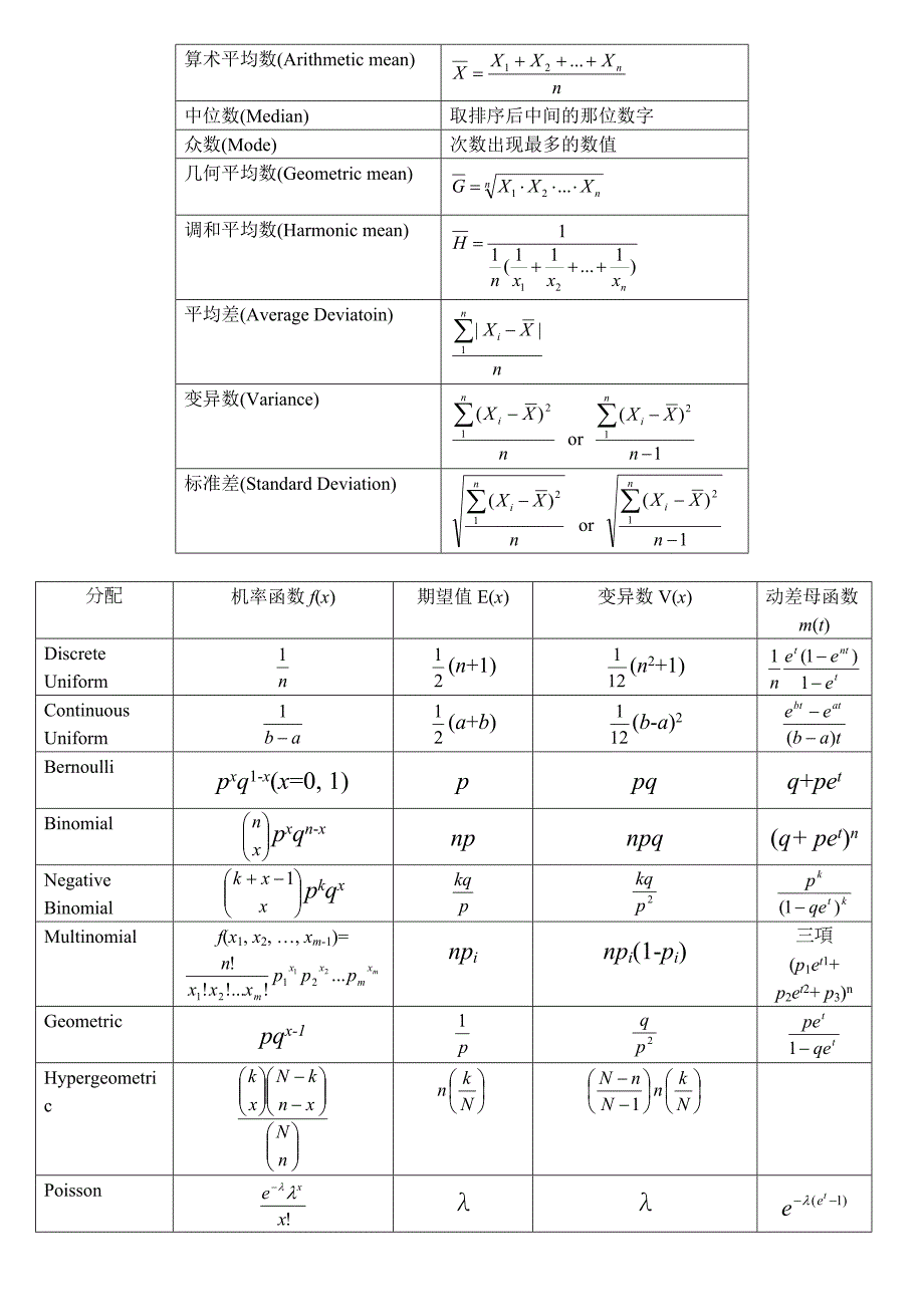 微积分公式大全5395147_第3页